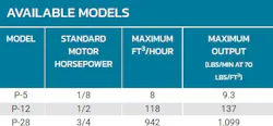 Available P-series Models